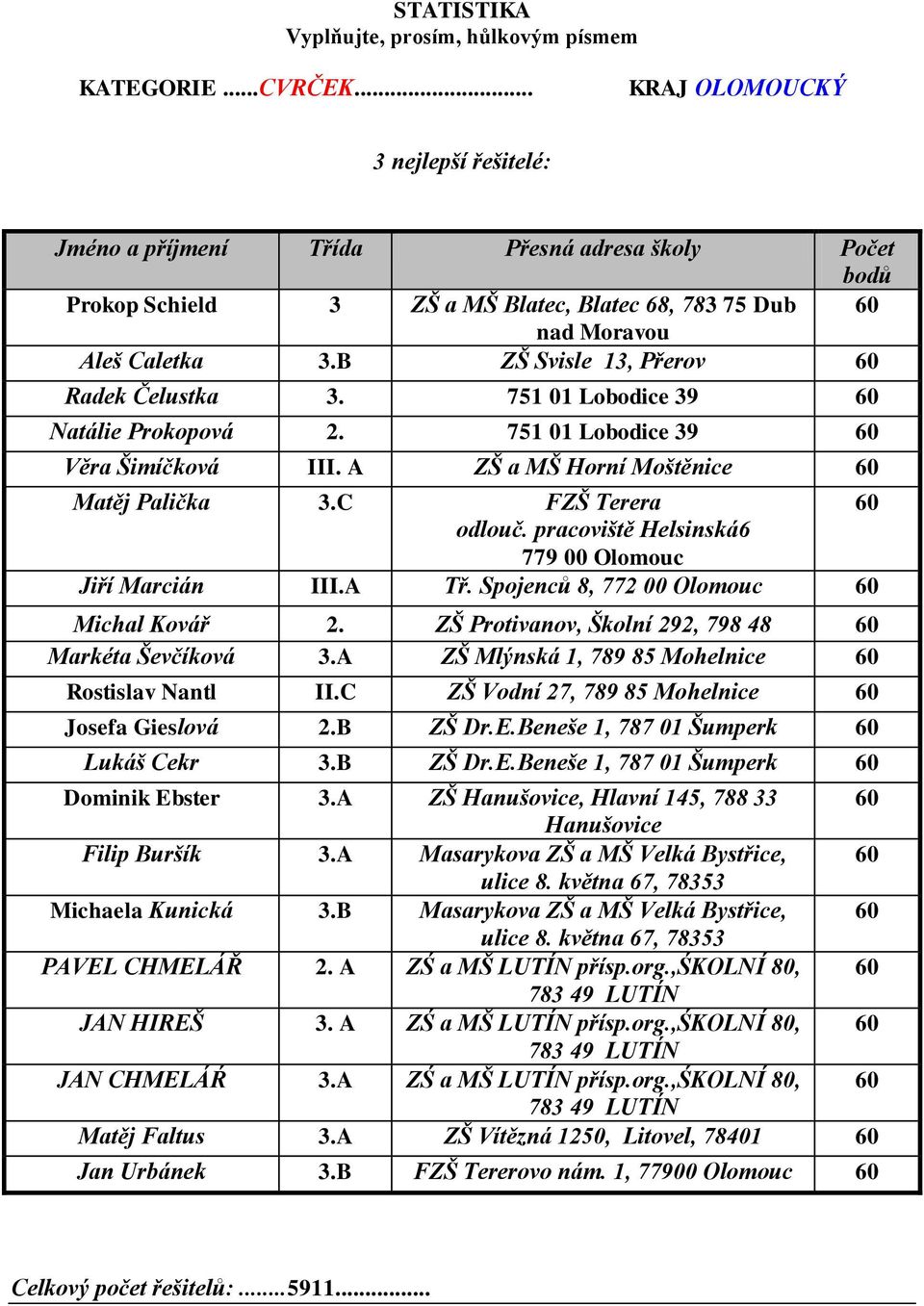Spojenců 8, 772 00 Olomouc 60 Michal Kovář 2. ZŠ Protivanov, Školní 292, 798 48 60 Markéta Ševčíková 3.A ZŠ Mlýnská 1, 789 85 Mohelnice 60 Rostislav Nantl II.