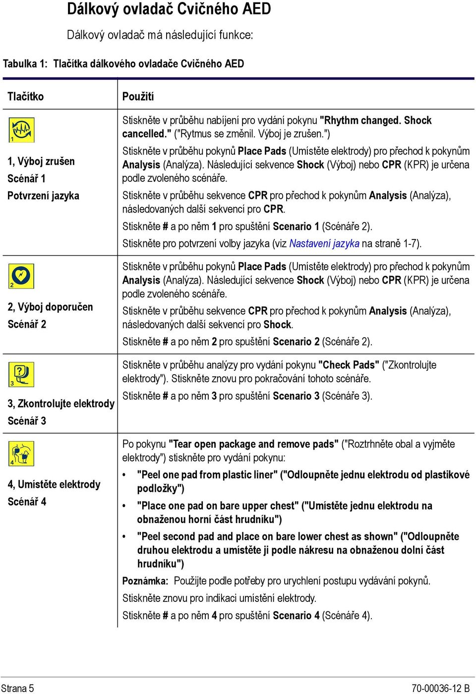 ") Stiskněte v průběhu pokynů Place Pads (Umístěte elektrody) pro přechod k pokynům Analysis (Analýza). Následující sekvence Shock (Výboj) nebo CPR (KPR) je určena podle zvoleného scénáře.