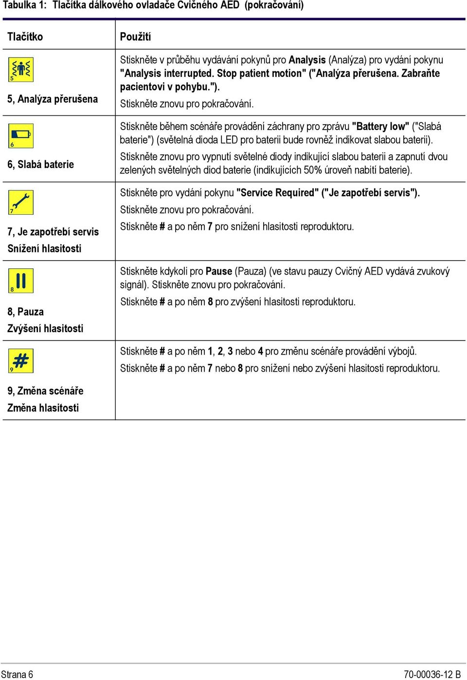 Stiskněte znovu pro pokračování. Stiskněte během scénáře provádění záchrany pro zprávu "Battery low" ("Slabá baterie") (světelná dioda LED pro baterii bude rovněž indikovat slabou baterii).