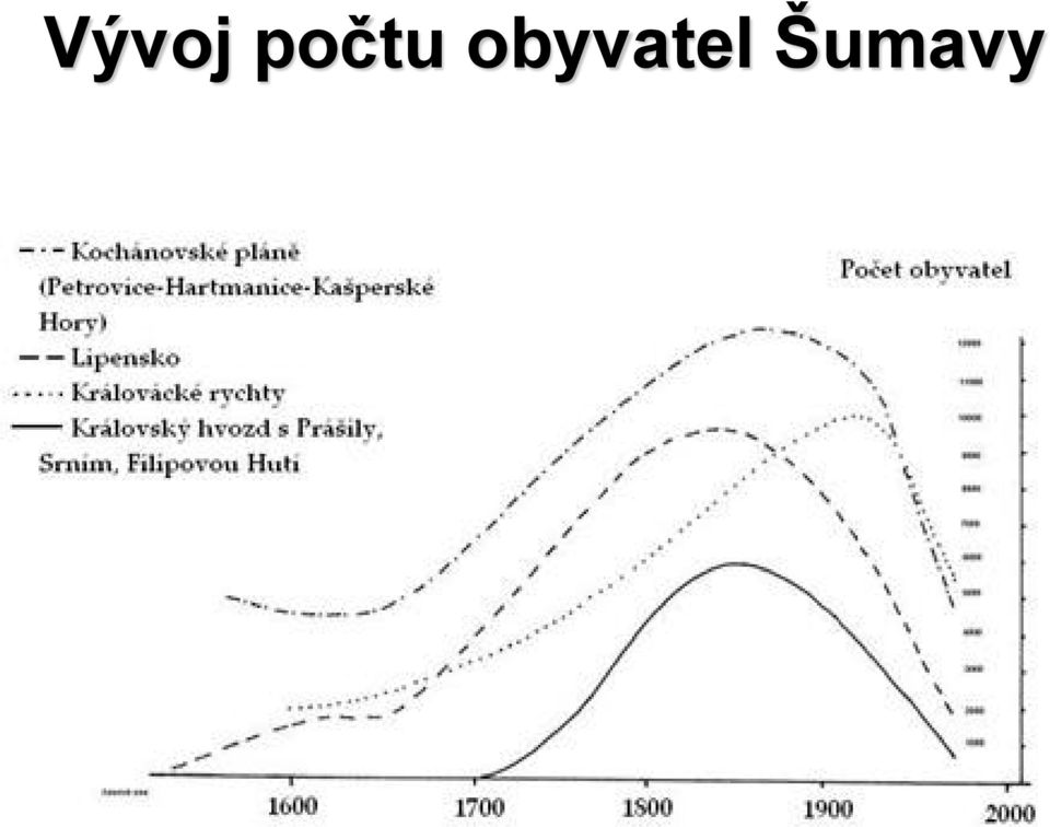 obyvatel