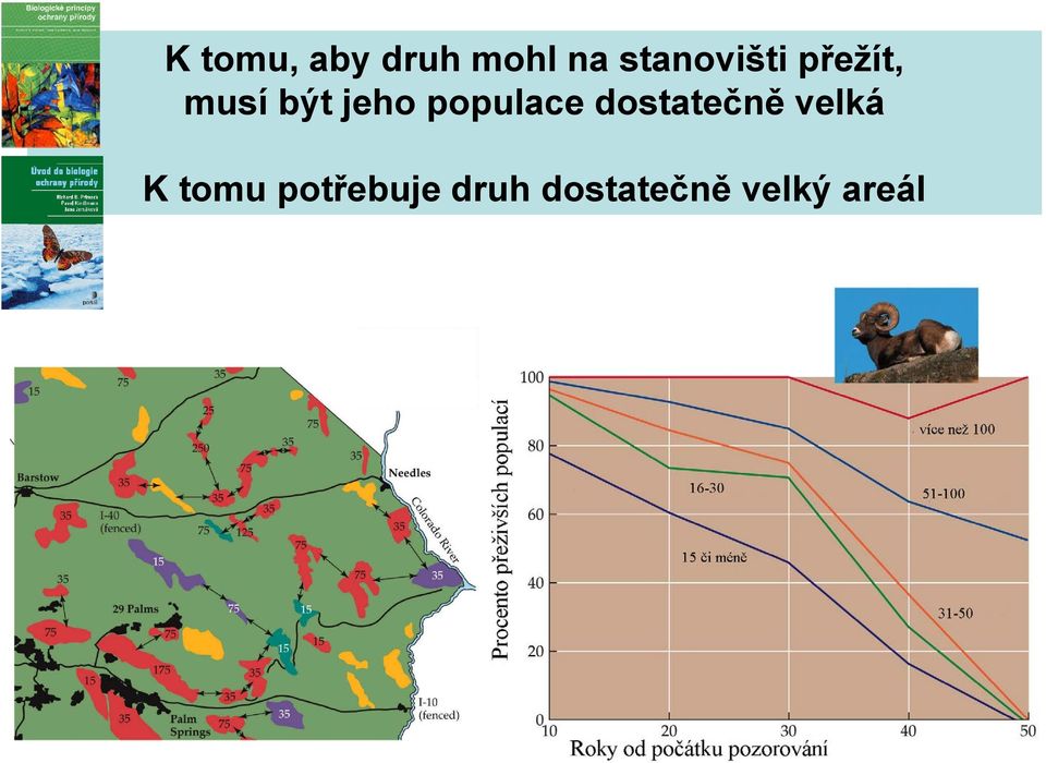 jeho populace dostatečně velká