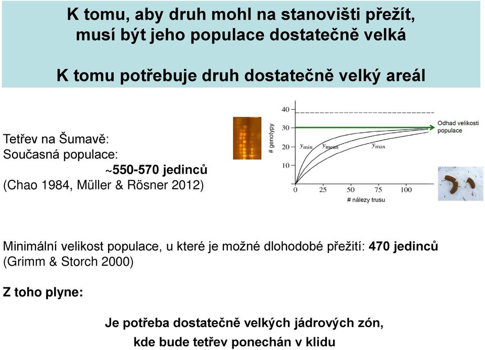 & Rösner 2012) Minimální velikost populace, u které je možné dlohodobé přežití: 470 jedinců (Grimm &