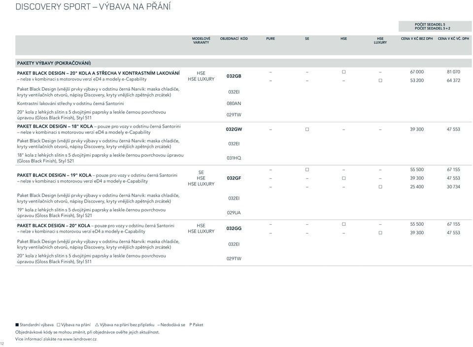odstínu černá Narvik: maska chladiče, kryty ventilačních otvorů, nápisy Discovery, kryty vnějších zpětných zrcátek) Kontrastní lakování střechy v odstínu černá Santorini 20" kola z lehkých slitin s 5