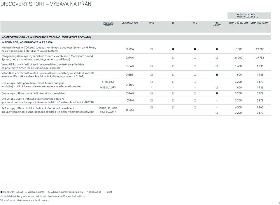 Sound System) Navigační systém s pevným diskem (pouze v kombinaci s Meridian Sound System, nelze v kombinaci s audiosystémem Land Rover) Vstup USB v první řadě včetně funkce nabíjení, umístěný v