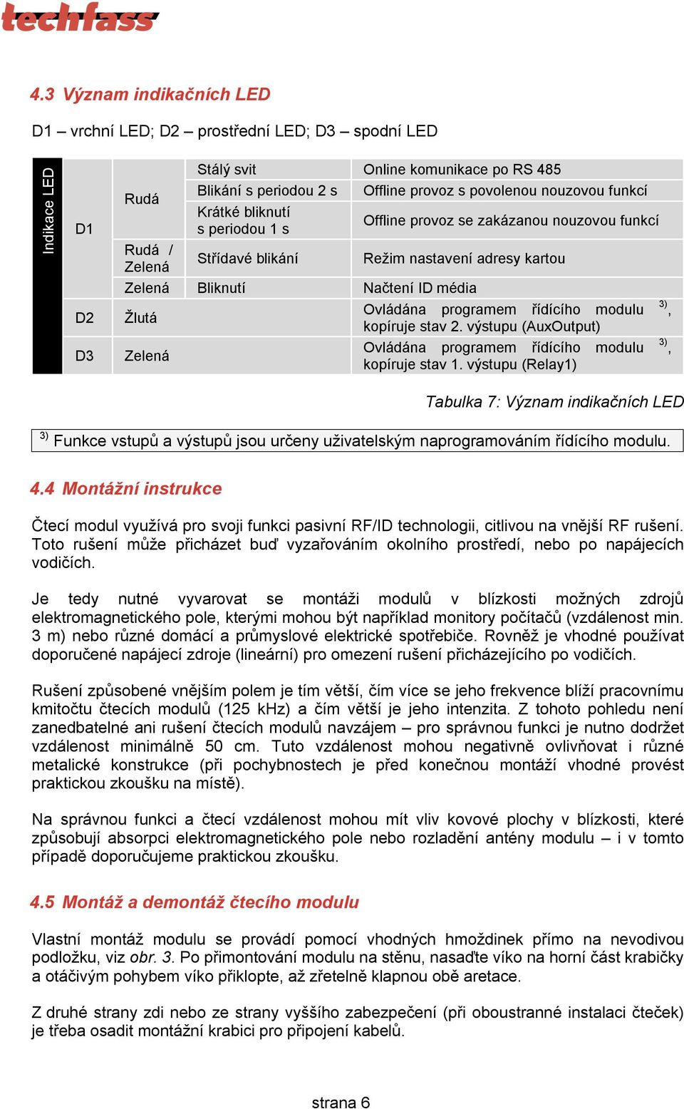 programem řídícího modulu kopíruje stav 2. výstupu (AuxOutput) Ovládána programem řídícího modulu kopíruje stav 1.