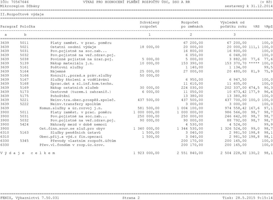 zdrav.poj. 6 050,00 6 048,00 100,0 3639 5038 Povinn