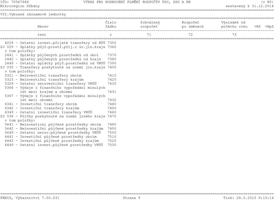 kraje 7360 2441 - Splátky půjčených prostředků od obcí 7370 2442 - Splátky půjčených prostředků od krajů 7380 2449 - Ostatní splátky půjč.