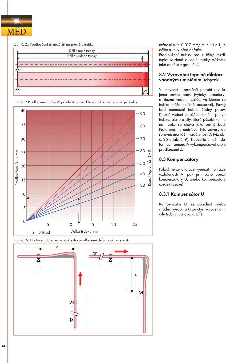 2 Prodloužení trubky l po ohřátí o rozdíl teplot T v závislosti na její délce 40 35 30 Prodloužení l v mm 25 20 15 10 l 90 80 70 60 50 40 30 Rozdíl teplot ( T) v K 8.