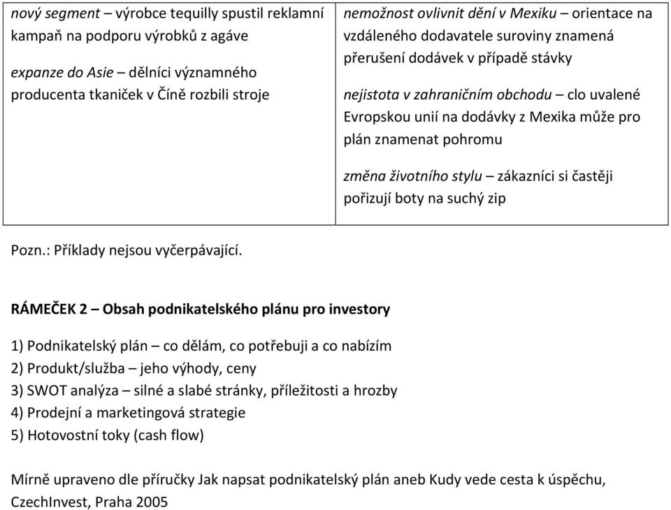 změna životního stylu zákazníci si častěji pořizují boty na suchý zip Pozn.: Příklady nejsou vyčerpávající.