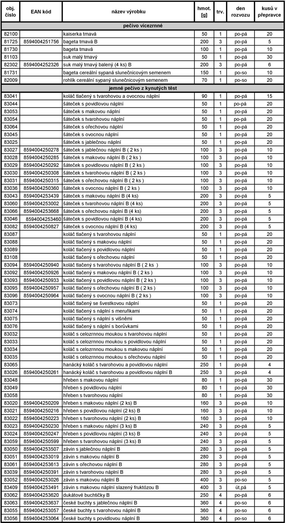 83041 koláč tlačený s tvarohovou a ovocnou náplní 90 1 po-pá 15 83044 šáteček s povidlovou náplní 50 1 po-pá 20 83053 šáteček s makovou náplní 50 1 po-pá 20 83054 šáteček s tvarohovou náplní 50 1