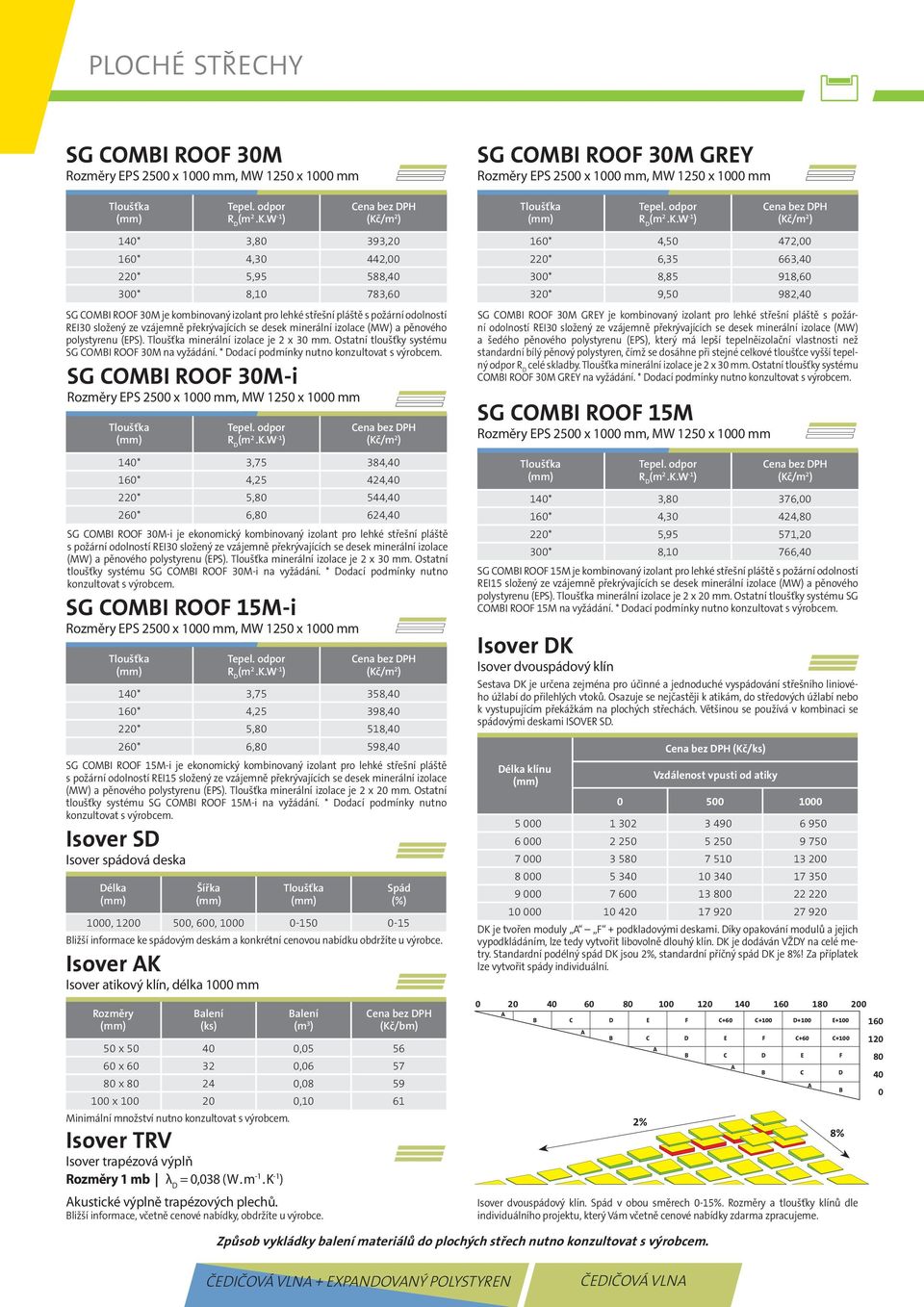 minerální izolace je 2 x 30 mm. Ostatní tloušťky systému SG Combi Roof 30M na vyžádání. * Dodací podmínky nutno konzultovat s výrobcem.