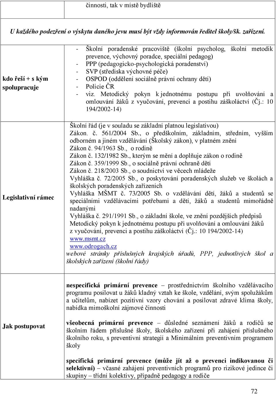 poradenství) - SVP (střediska výchovné péče) - OSPOD (oddělení sociálně právní ochrany dětí) - Policie ČR - viz.