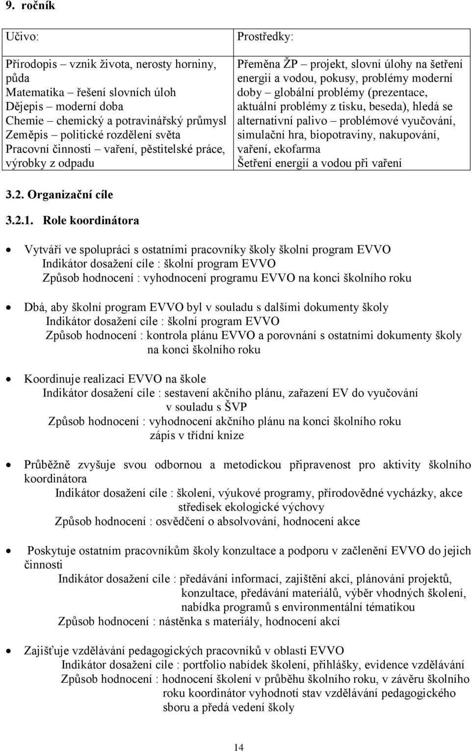 tisku, beseda), hledá se alternativní palivo problémové vyučování, simulační hra, biopotraviny, nakupování, vaření, ekofarma Šetření energií a vodou při vaření 3.2. Organizační cíle 3.2.1.