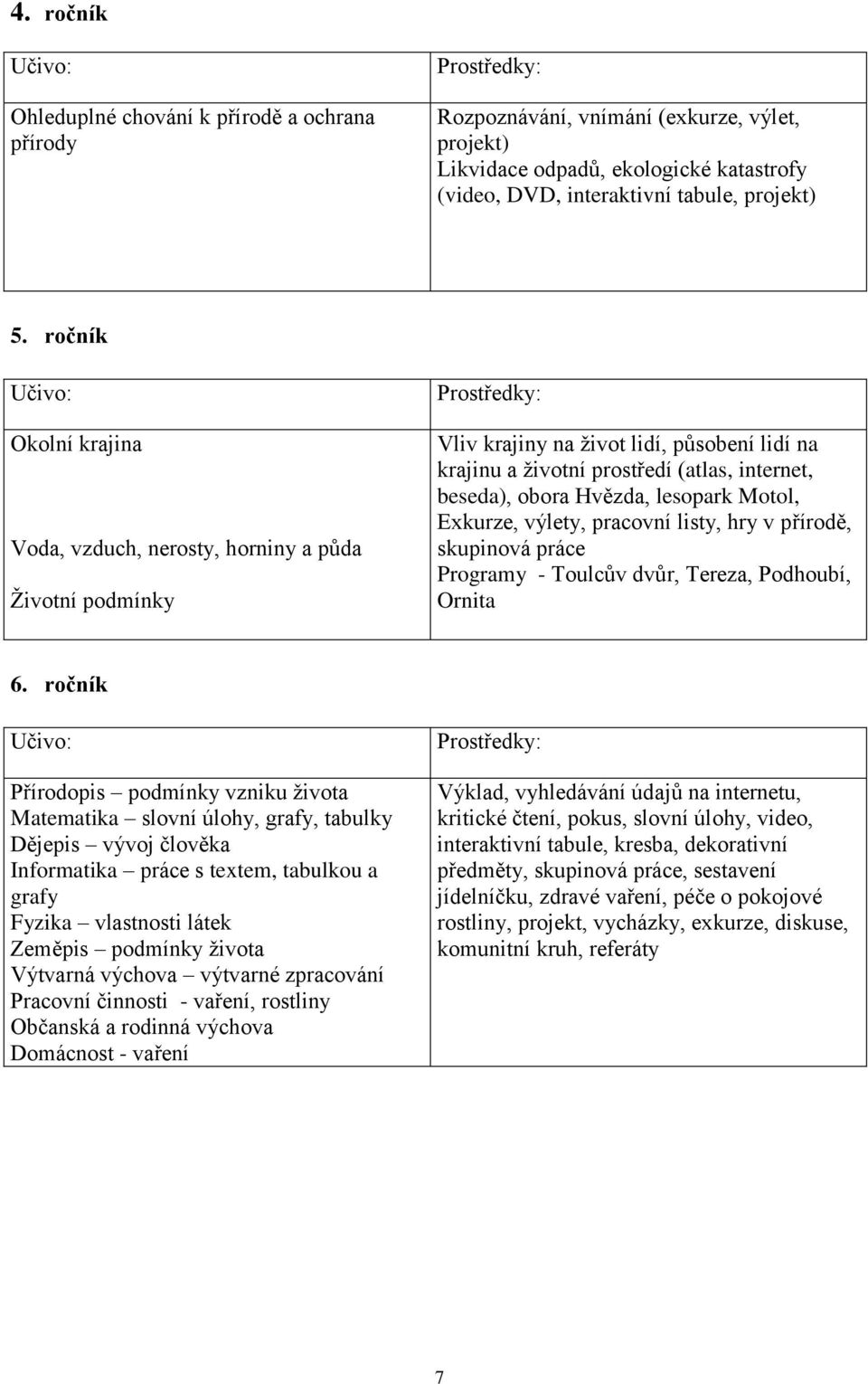 Motol, Exkurze, výlety, pracovní listy, hry v přírodě, skupinová práce Programy - Toulcův dvůr, Tereza, Podhoubí, Ornita 6.