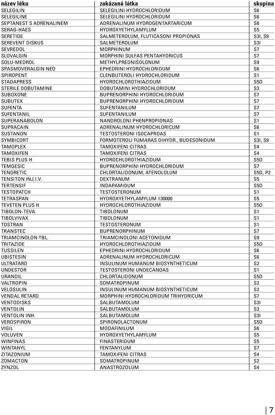 HYDROCHLORIDUM S6 SPIROPENT CLENBUTEROLI HYDROCHLORIDUM S1 STADAPRESS HYDROCHLOROTHIAZIDUM S5D STERILE DOBUTAMINE DOBUTAMINI HYDROCHLORIDUM S3 SUBOXONE BUPRENORPHINI HYDROCHLORIDUM S7 SUBUTEX