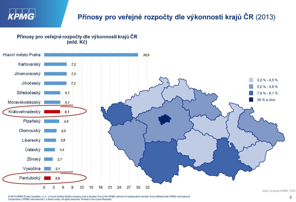 - 4,5 % 5,2 % - 5,8 % 7,9 % - 8,1 %