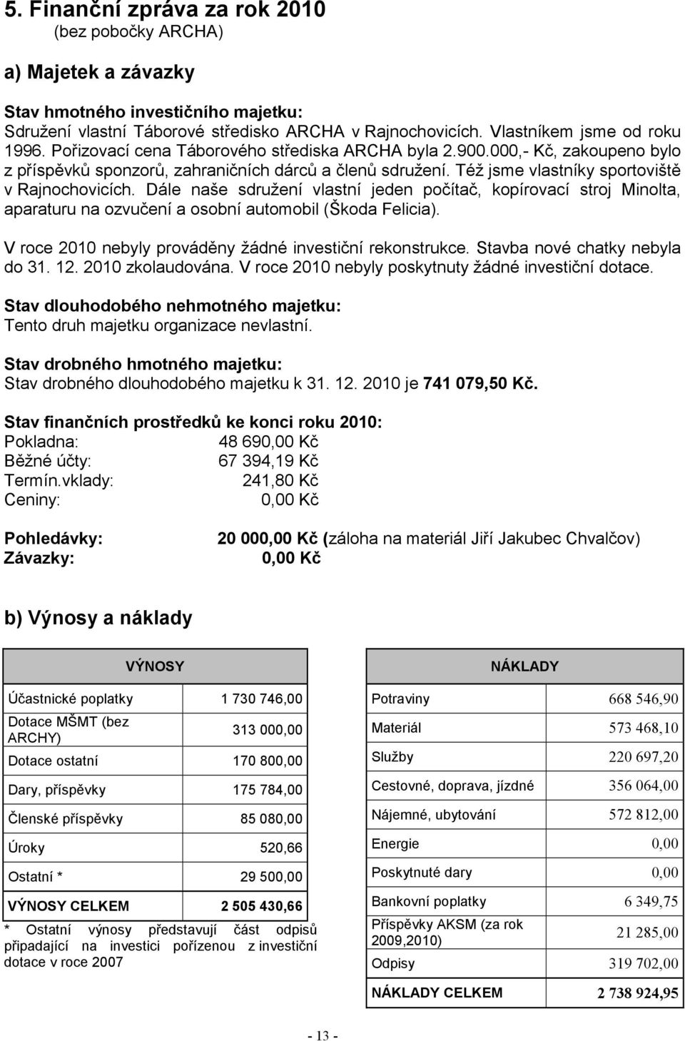 Dále naše sdružení vlastní jeden počítač, kopírovací stroj Minolta, aparaturu na ozvučení a osobní automobil (Škoda Felicia). V roce 2010 nebyly prováděny žádné investiční rekonstrukce.