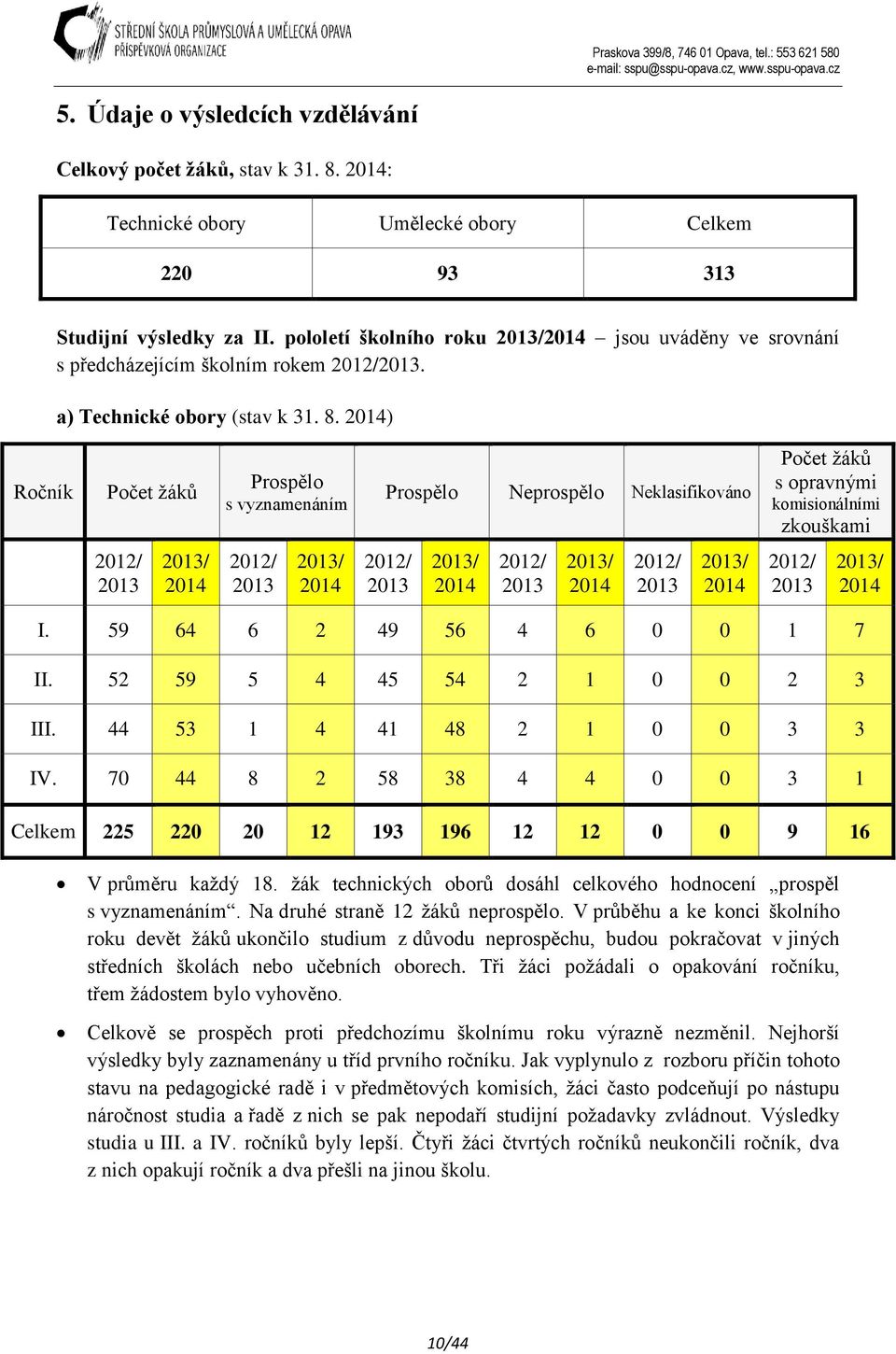 2014) Ročník Počet žáků Prospělo s vyznamenáním Prospělo Neprospělo Neklasifikováno Počet žáků s opravnými komisionálními zkouškami 2012/ 2013 2013/ 2014 2012/ 2013 2013/ 2014 2012/ 2013 2013/ 2014