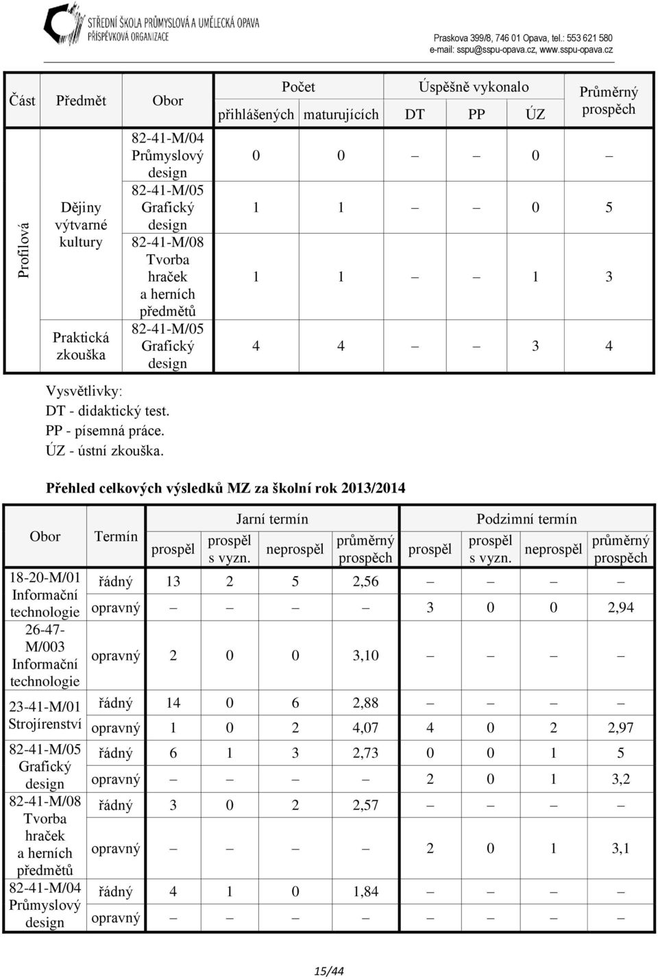 design Vysvětlivky: DT - didaktický test. PP - písemná práce. ÚZ - ústní zkouška.