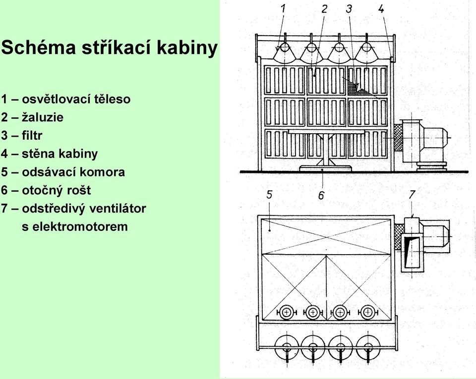 kabiny 5 odsávací komora 6 otočný