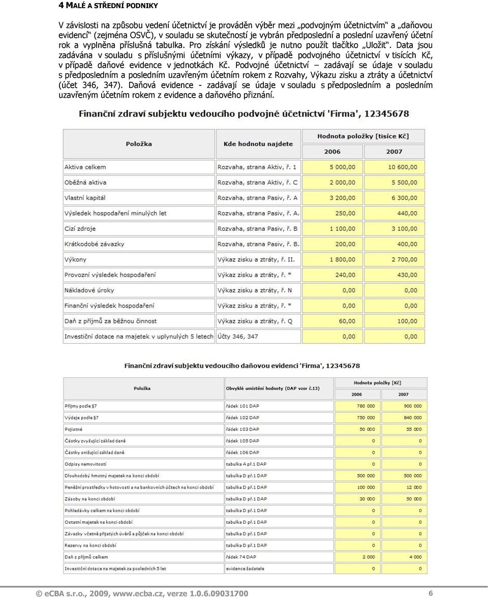 Data jsou zadávána v souladu s příslušnými účetními výkazy, v případě podvojného účetnictví v tisících Kč, v případě daňové evidence v jednotkách Kč.