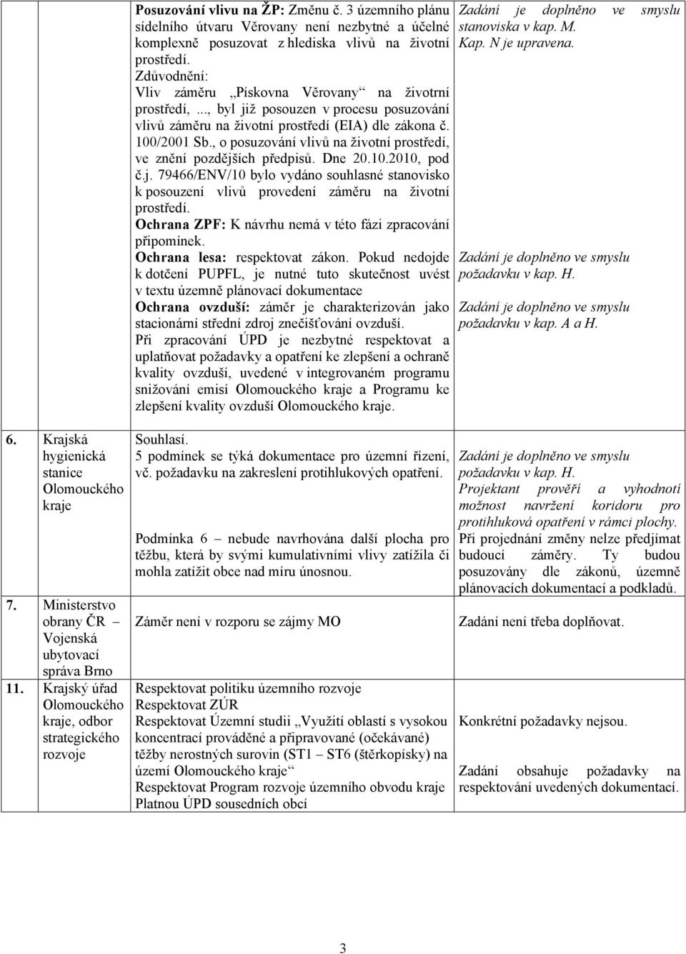 , o posuzování vlivů na životní prostředí, ve znění pozdějších předpisů. Dne 20.10.2010, pod č.j. 79466/ENV/10 bylo vydáno souhlasné stanovisko k posouzení vlivů provedení záměru na životní prostředí.