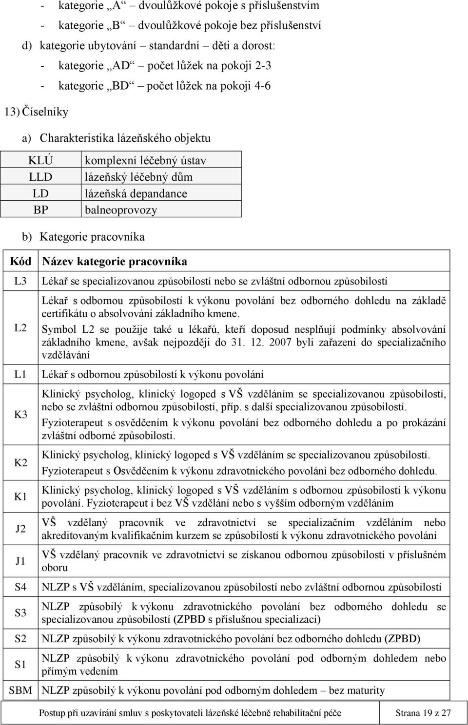 pracovníka Kód Název kategorie pracovníka L3 L2 L1 K3 K2 K1 J2 J1 S4 S3 S2 S1 Lékař se specializovanou způsobilostí nebo se zvláštní odbornou způsobilostí Lékař s odbornou způsobilostí k výkonu