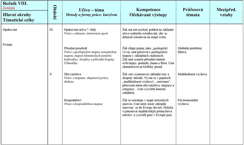 Žák chápe pojmy jako geologický vývoj, umí pracovat s geologickou mapou v základních znalostech. Žák umí označit přírodní činitele ovlivňující podnebí, faunu a flóru.