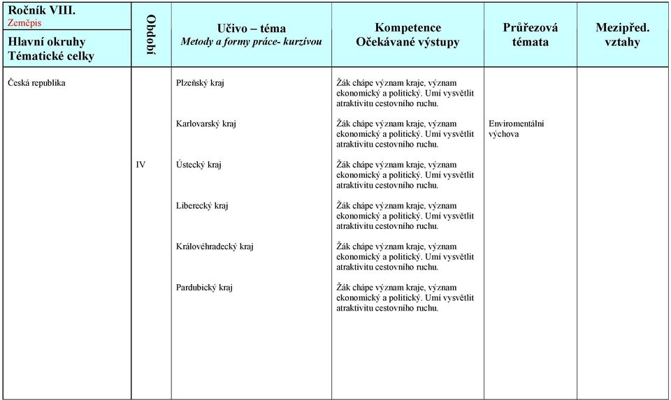 IV Ústecký kraj Liberecký kraj