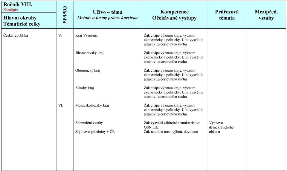 Moravskoslezský kraj Zahraniční Zajímavé prázdniny v ČR Žák