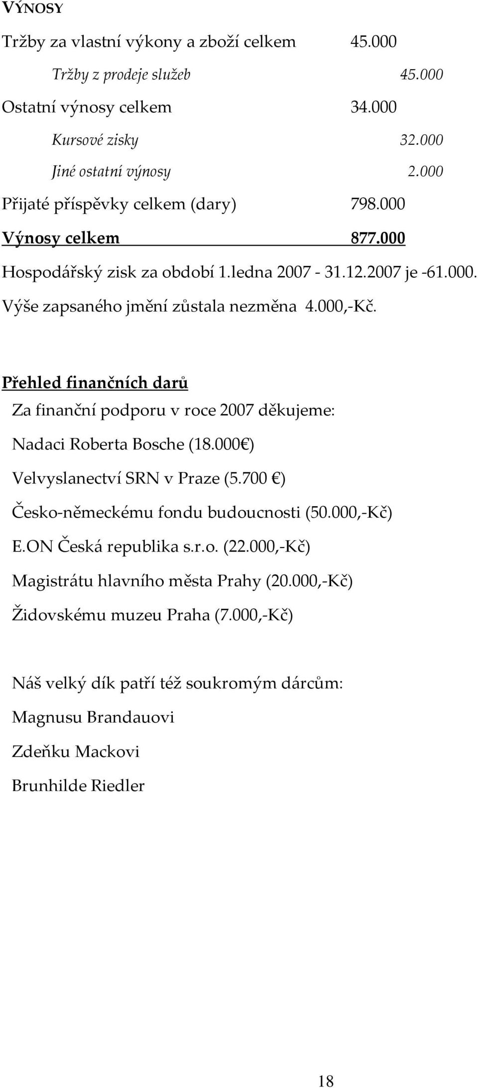 Přehled finančních darů Za finanční podporu v roce 2007 děkujeme: Nadaci Roberta Bosche (18.000 ) Velvyslanectví SRN v Praze (5.700 ) Česko-německému fondu budoucnosti (50.000,-Kč) E.