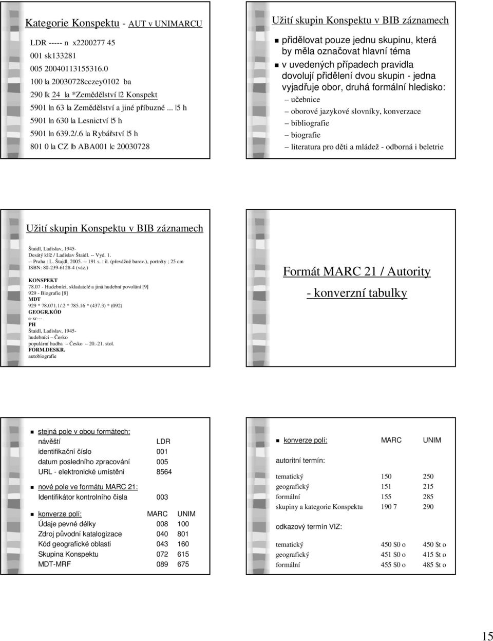 6 a Rybářství 5 h 801 0 a CZ b ABA001 c 20030728 Užití skupin Konspektu v BIB záznamech přidělovat pouze jednu skupinu, která by měla označovat hlavní téma v uvedených případech pravidla dovolují