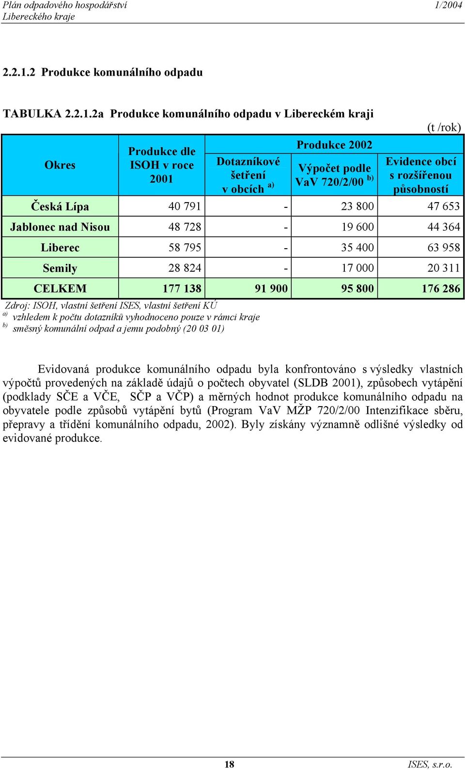 2 Produkce komunálního odpadu TABULKA 2.2.1.