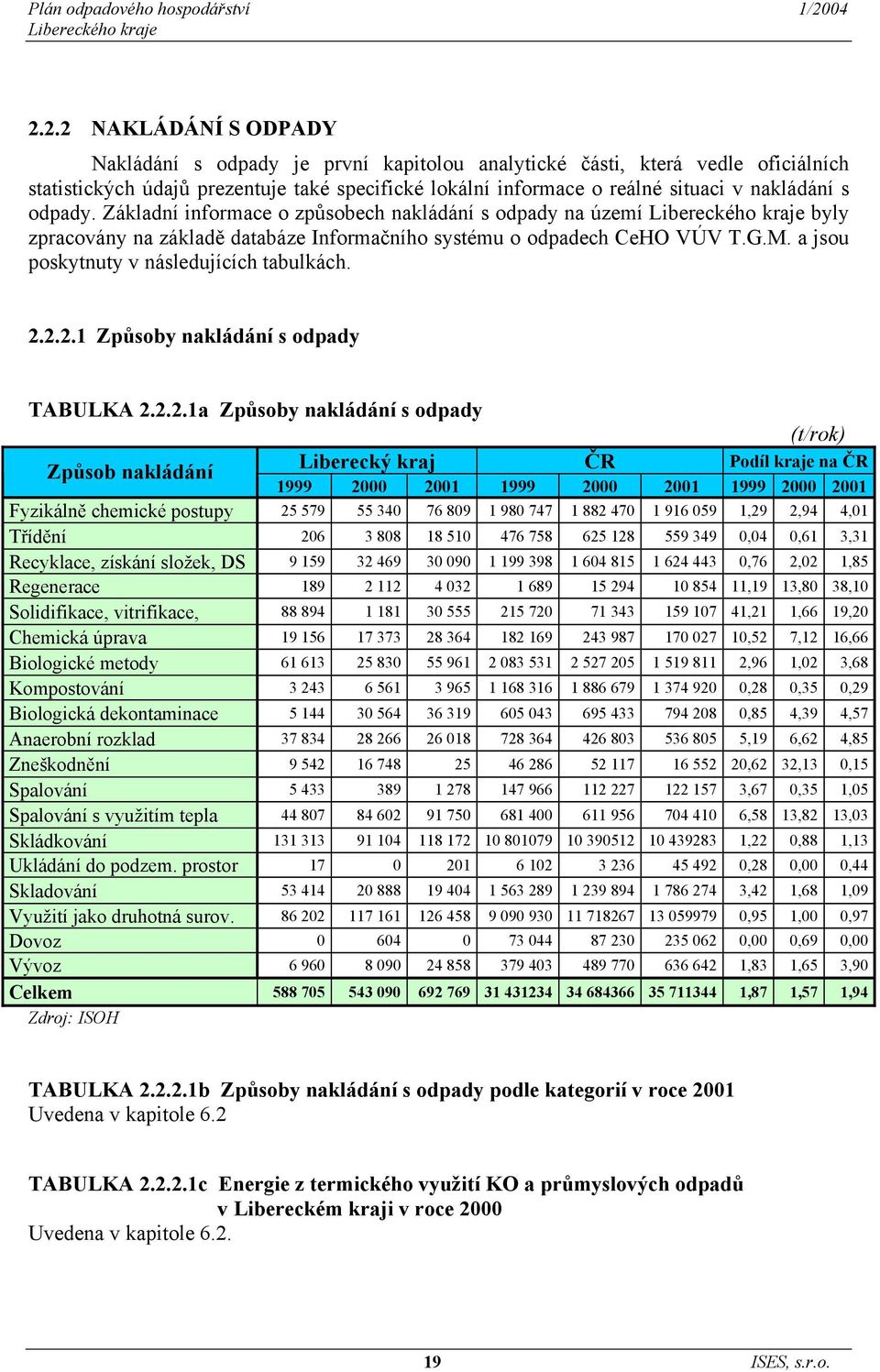 nakládání s odpady. Základní informace o způsobech nakládání s odpady na území byly zpracovány na základě databáze Informačního systému o odpadech CeHO VÚV T.G.M.