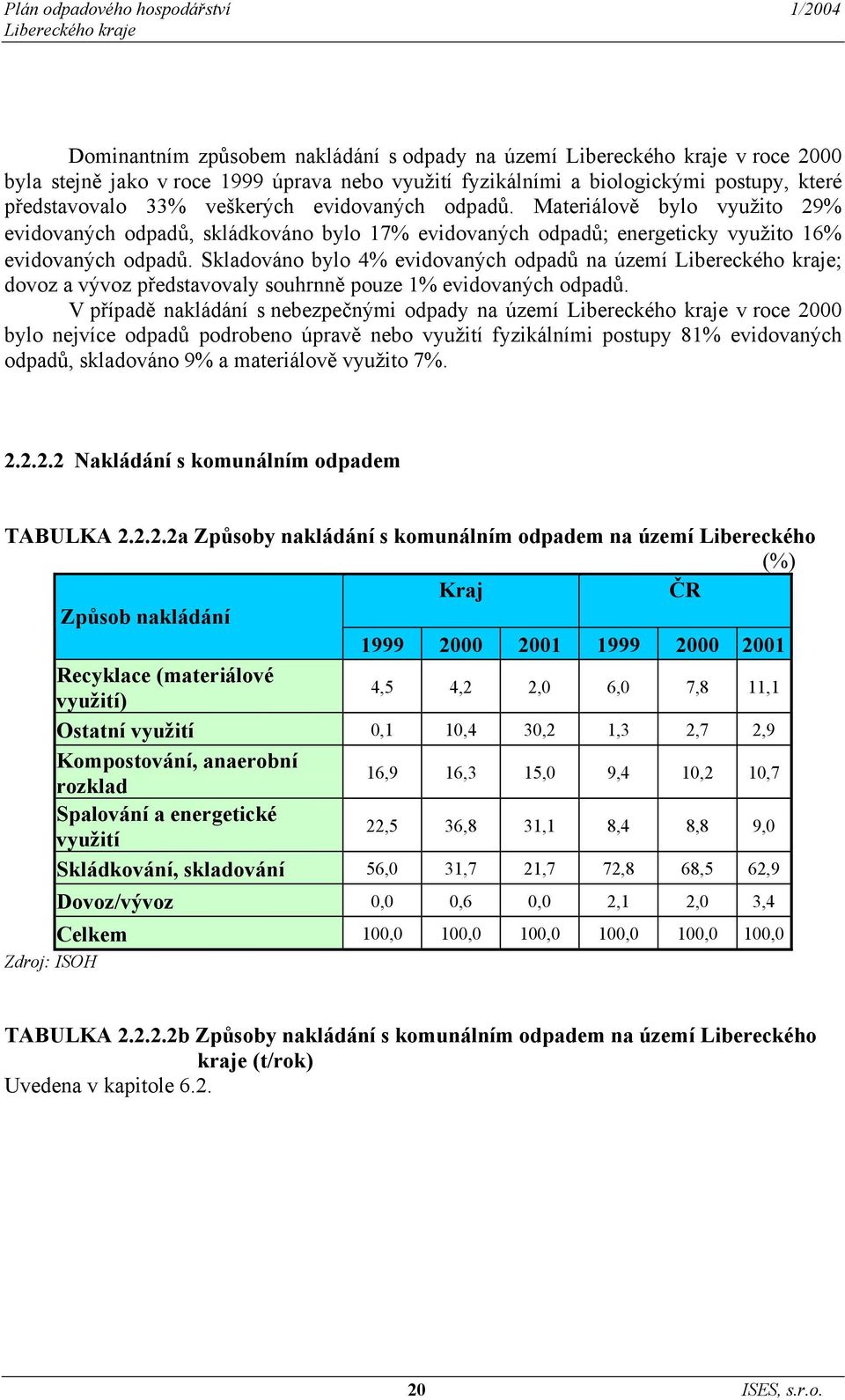 Skladováno bylo 4% evidovaných odpadů na území ; dovoz a vývoz představovaly souhrnně pouze 1% evidovaných odpadů.