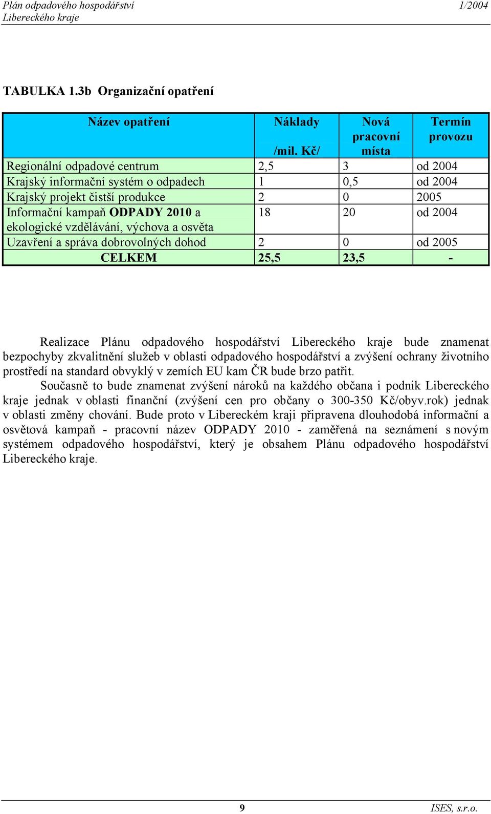 vzdělávání, výchova a osvěta Uzavření a správa dobrovolných dohod 2 0 od 2005 CELKEM 25,5 23,5 - Realizace Plánu odpadového hospodářství bude znamenat bezpochyby zkvalitnění služeb v oblasti