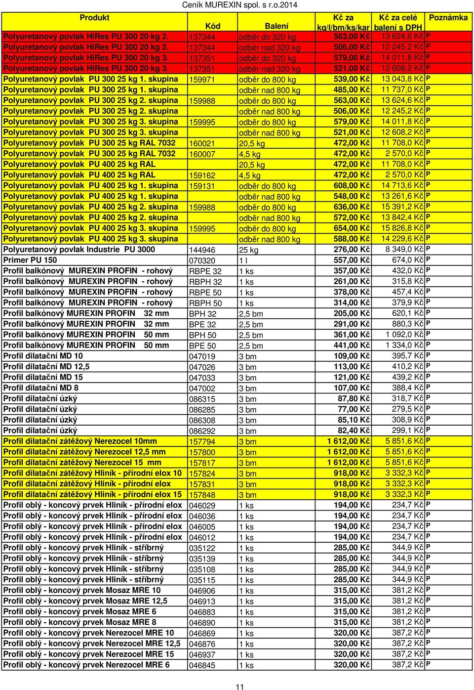 137351 odběr nad 320 kg 521,00 Kč 12 608,2 Kč P Polyuretanový povlak PU 300 25 kg 1. skupina 159971 odběr do 800 kg 539,00 Kč 13 043,8 Kč P Polyuretanový povlak PU 300 25 kg 1.