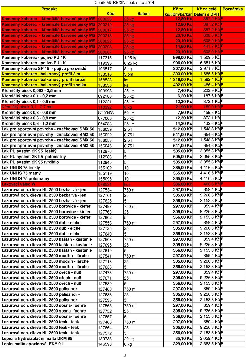 koberec - křemičité barvené písky MS 200208 25 kg 14,60 Kč 441,7 Kč P Kamenný koberec - křemičité barvené písky MS 200207 25 kg 20,10 Kč 608,0 Kč P Kamenný koberec - pojivo PU 1K 117315 1,25 kg