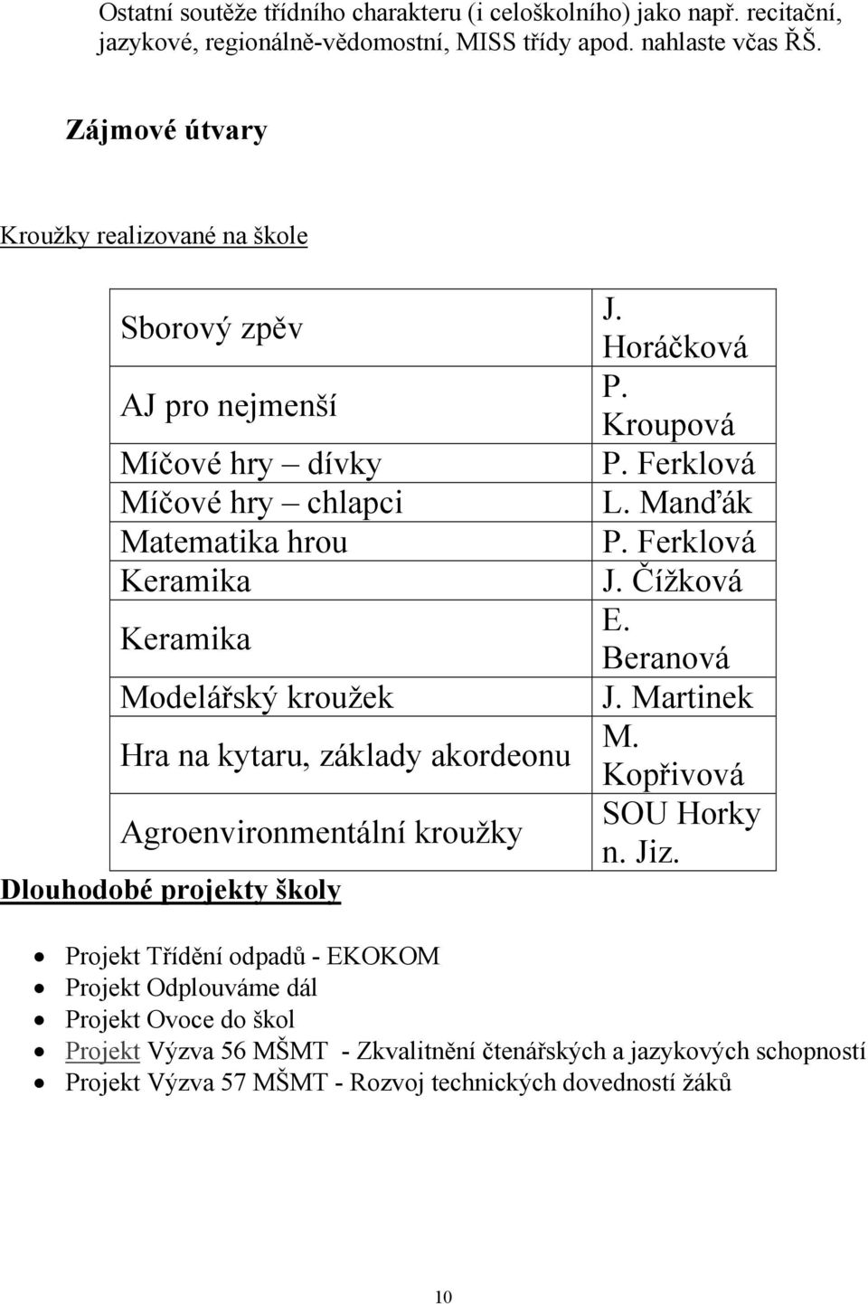 základy akordeonu Agroenvironmentální kroužky Dlouhodobé projekty školy J. Horáčková P. Kroupová P. Ferklová L. Manďák P. Ferklová J. Čížková E. Beranová J. Martinek M.