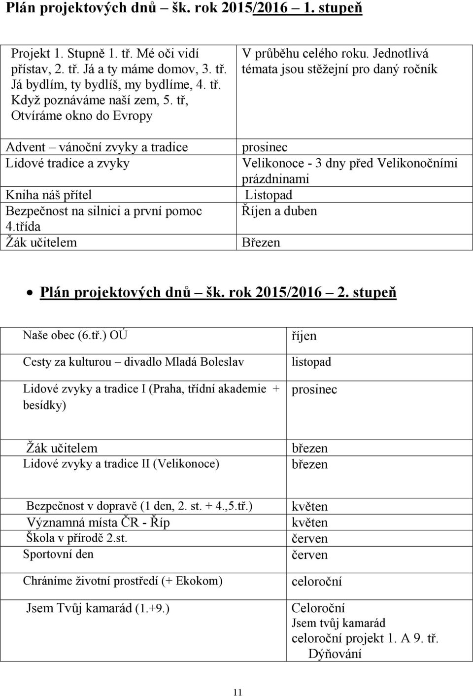 Jednotlivá témata jsou stěžejní pro daný ročník prosinec Velikonoce - 3 dny před Velikonočními prázdninami Listopad Říjen a duben Březen Plán projektových dnů šk. rok 2015/2016 2. stupeň Naše obec (6.