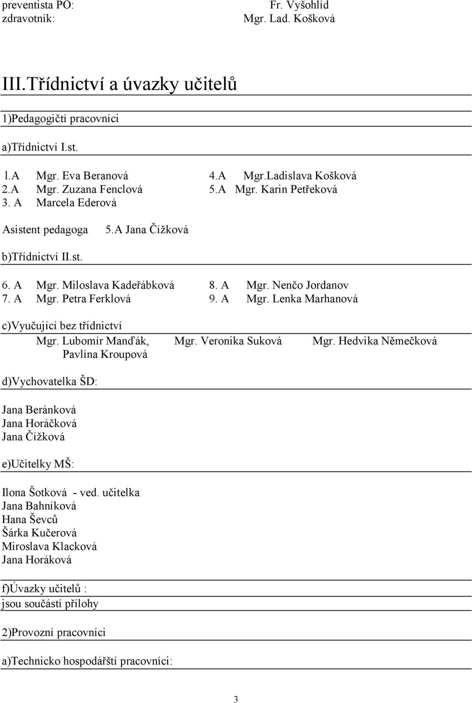 Lubomír Manďák, Mgr. Veronika Suková Pavlína Kroupová Mgr. Hedvika Němečková d)vychovatelka ŠD: Jana Beránková Jana Horáčková Jana Čížková e)učitelky MŠ: Ilona Šotková - ved.