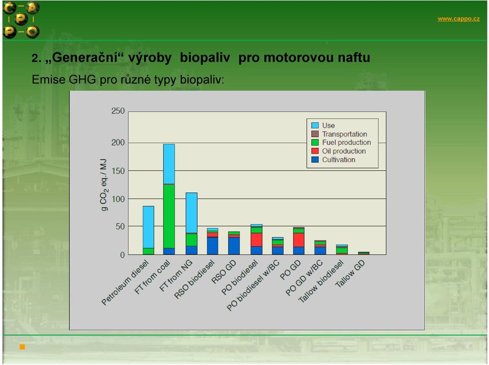 motorovou naftu