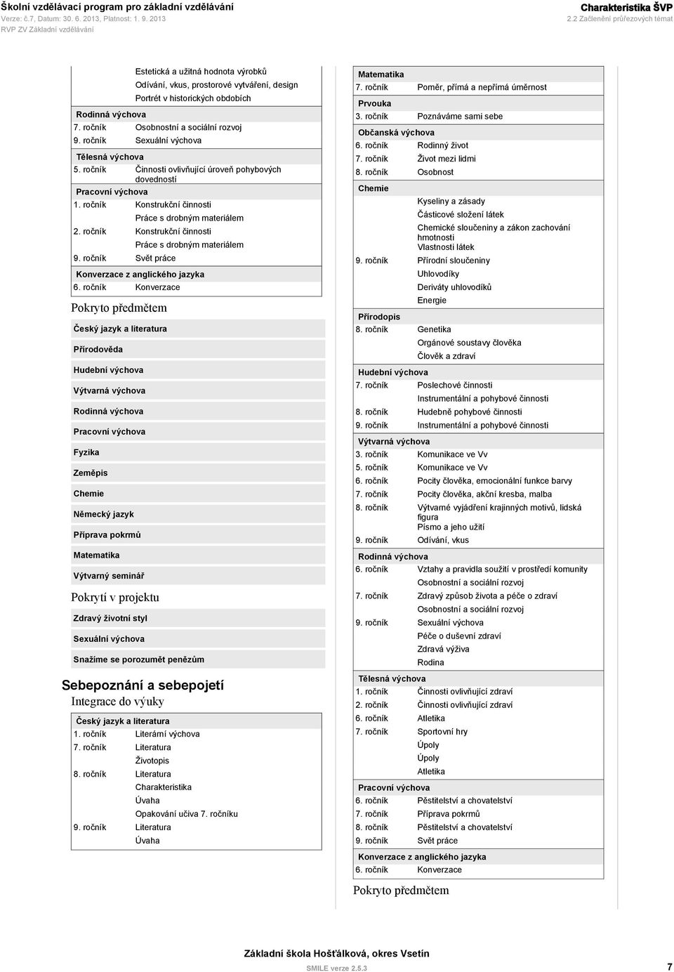 výchova Tělesná výchova 5. ročník Činnosti ovlivňující úroveň pohybových dovedností Pracovní výchova 1. ročník Konstrukční činnosti Práce s drobným materiálem 2.