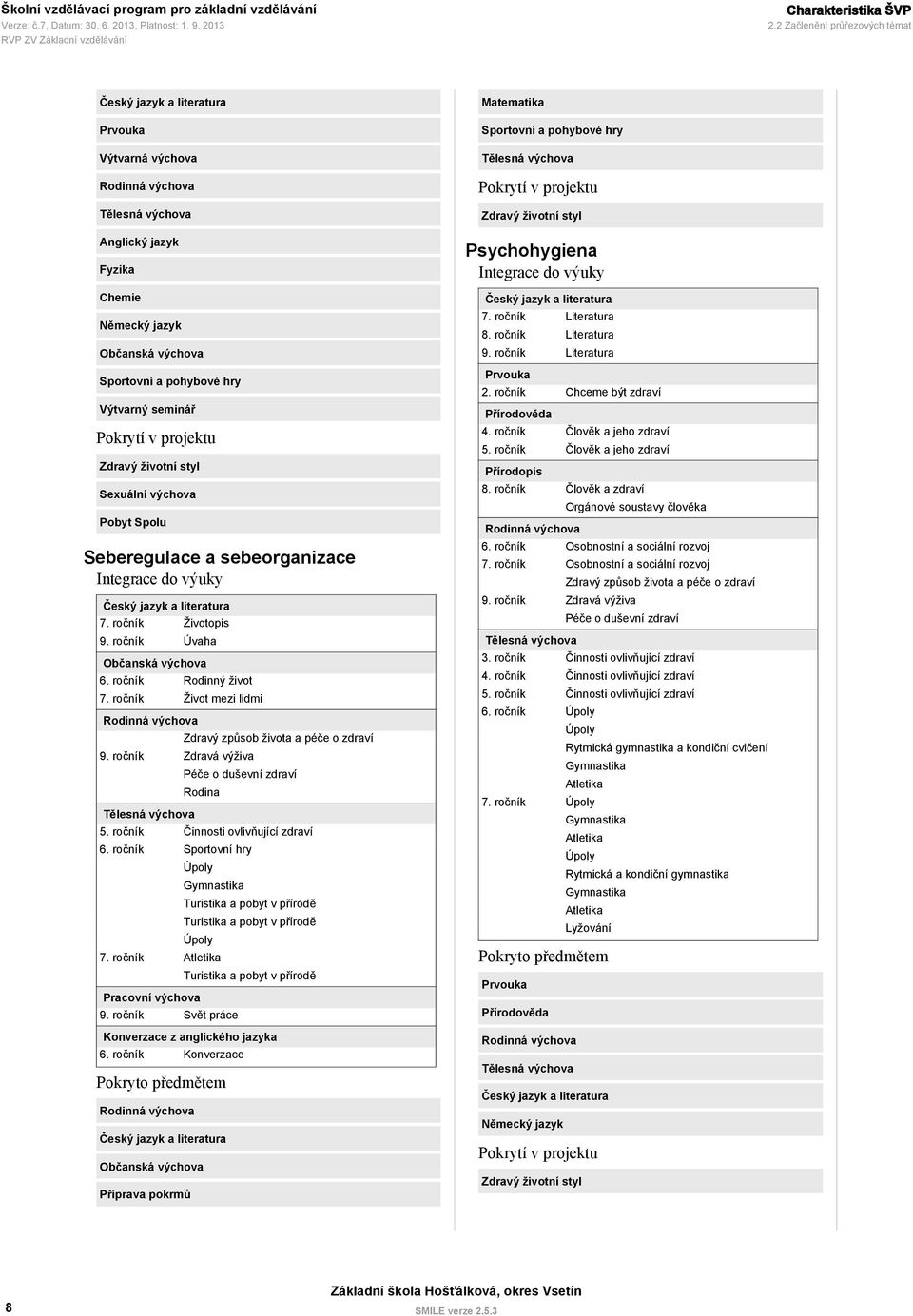 projektu Zdravý životní styl Sexuální výchova Pobyt Spolu Seberegulace a sebeorganizace Integrace do výuky Životopis Úvaha Občanská výchova Rodinný život Život mezi lidmi Rodinná výchova Zdravý