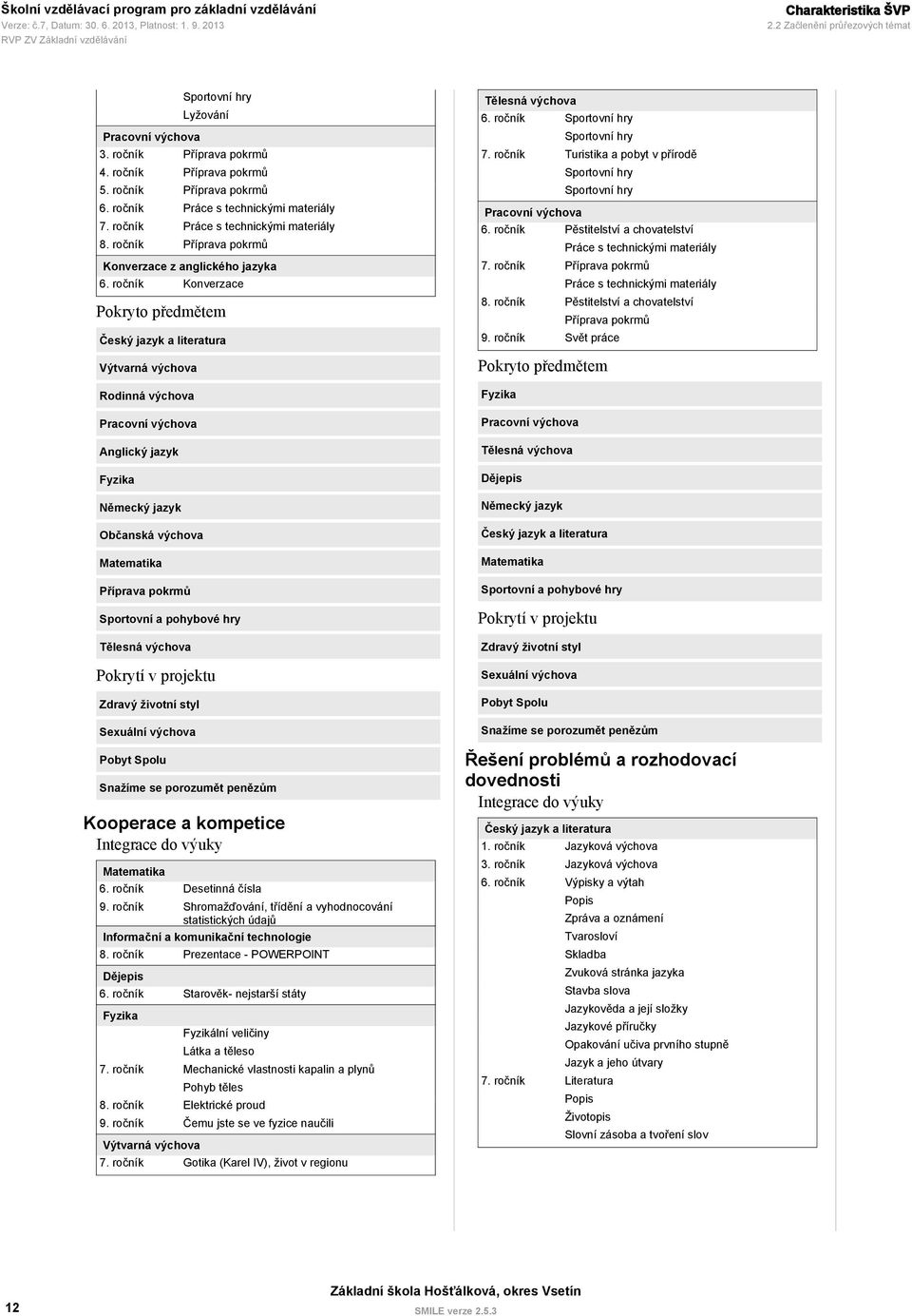 Pracovní výchova Anglický jazyk Fyzika Německý jazyk Občanská výchova Matematika Příprava pokrmů Sportovní a pohybové hry Tělesná výchova Pokrytí v projektu Zdravý životní styl Sexuální výchova Pobyt