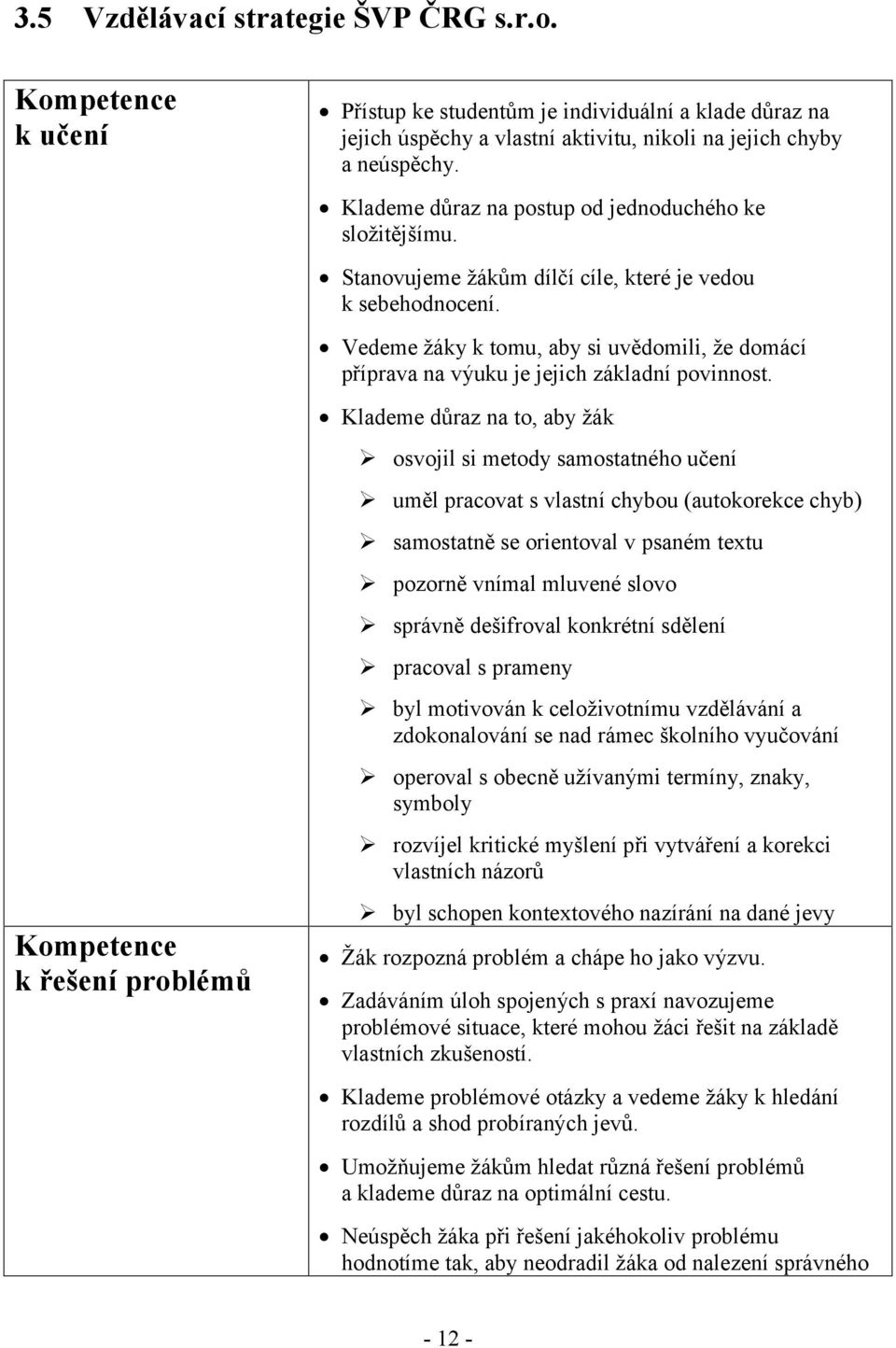 Vedeme žáky k tomu, aby si uvědomili, že domácí příprava na výuku je jejich základní povinnost.