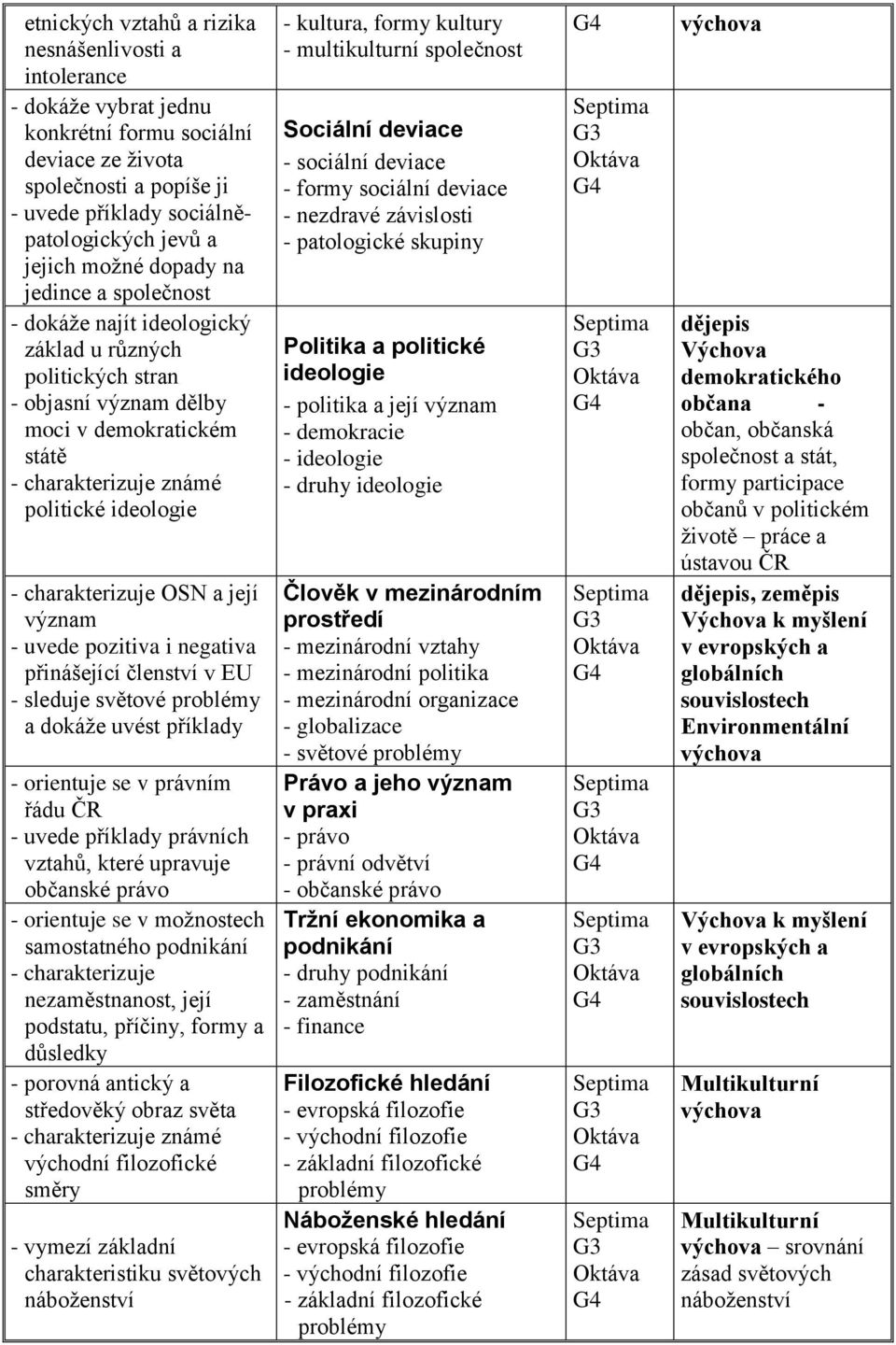 charakterizuje OSN a její význam - uvede pozitiva i negativa přinášející členství v EU - sleduje světové problémy a dokáţe uvést příklady - orientuje se v právním řádu ČR - uvede příklady právních