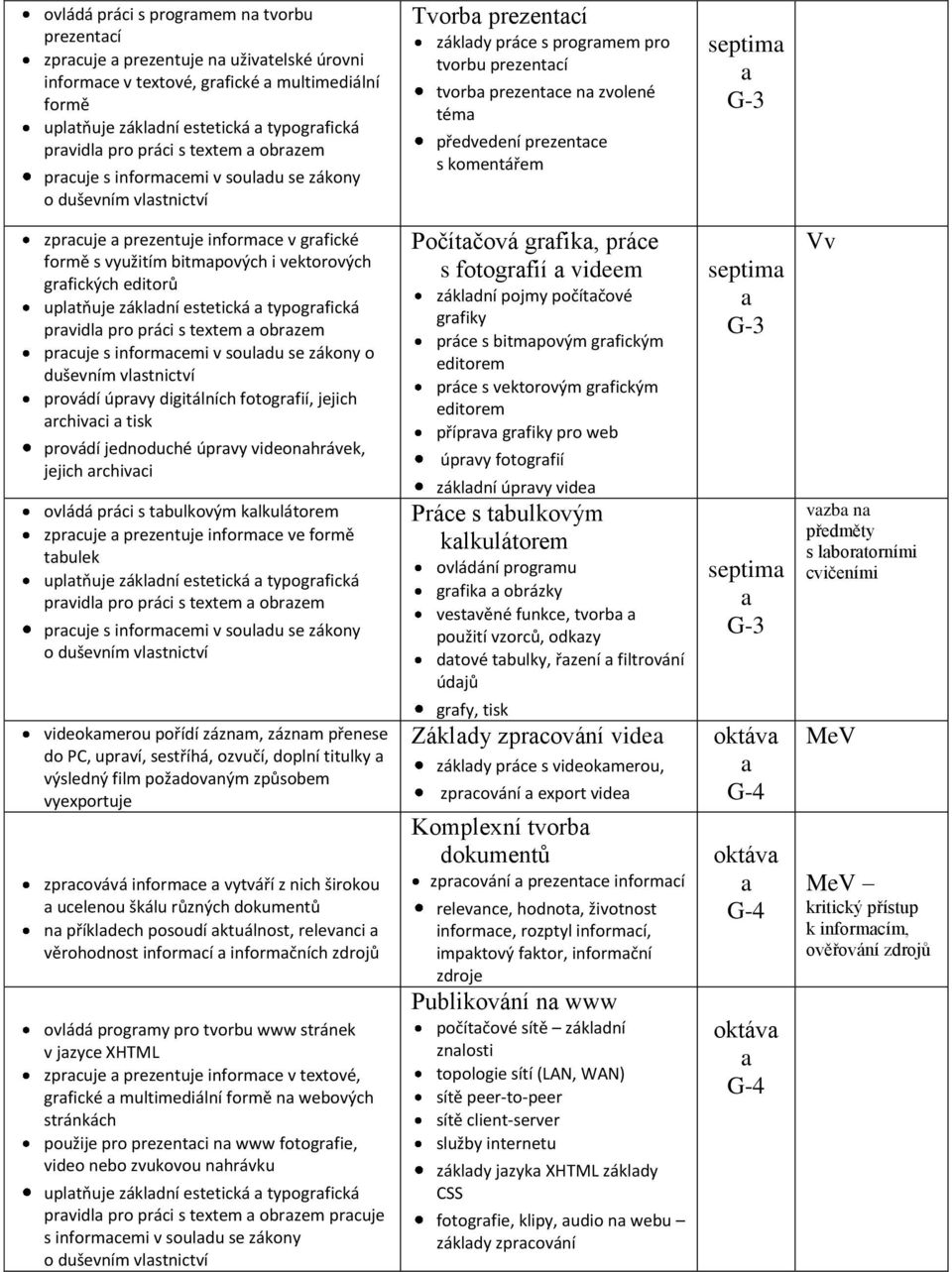 předvedení prezentace s komentářem septima a G-3 zpracuje a prezentuje informace v grafické formě s využitím bitmapových i vektorových grafických editorů uplatňuje základní estetická a typografická