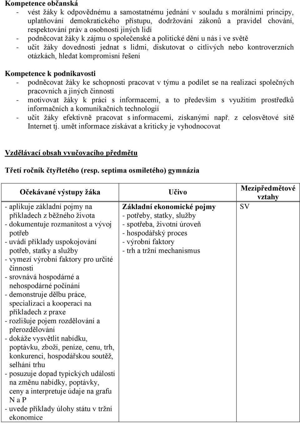 kompromisní řešení Kompetence k podnikavosti - podněcovat ţáky ke schopnosti pracovat v týmu a podílet se na realizaci společných pracovních a jiných činností - motivovat ţáky k práci s informacemi,