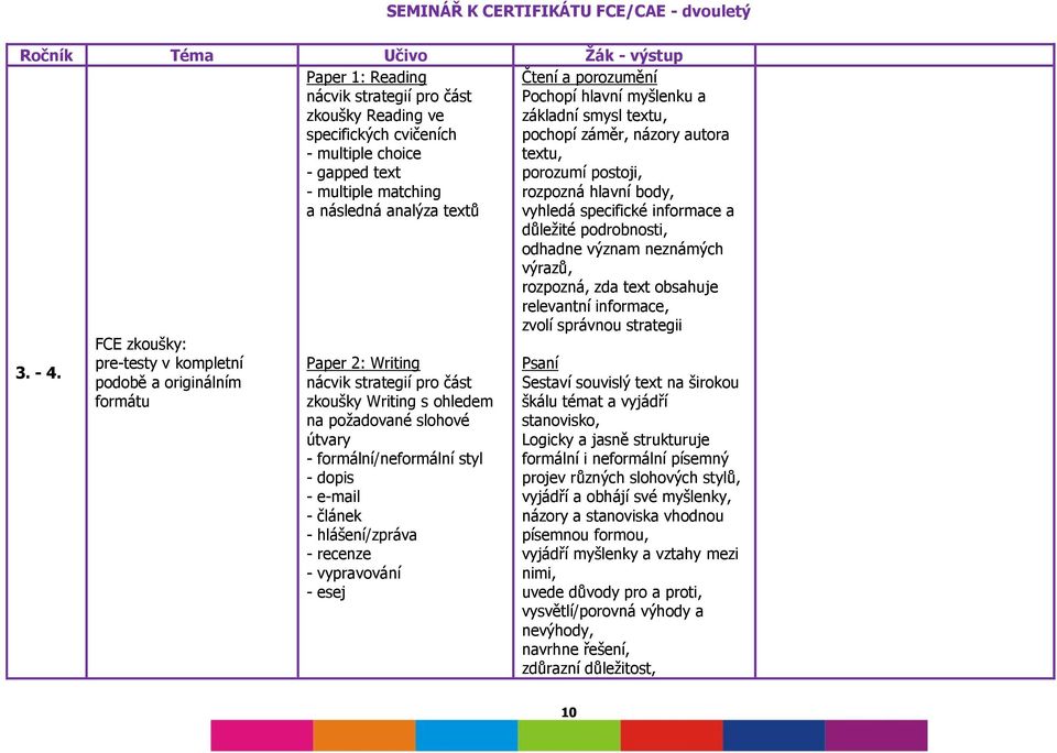 FCE zkoušky: pre-testy v kompletní podobě a originálním formátu Paper 2: Writing nácvik strategií pro část zkoušky Writing s ohledem na požadované slohové útvary - formální/neformální styl - dopis -